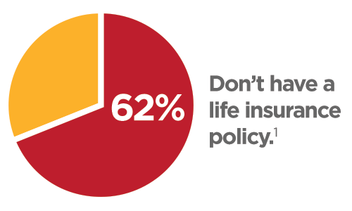 62-percent-do-not-have-insurance