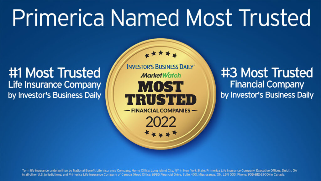 Primerica Recognized as 1 Most Trusted Life Insurance Company and 3 Most Trusted Financial